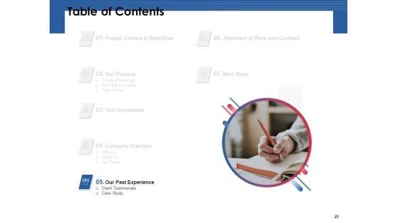 Automation_Proposal_For_Human_Resources_Development_Planning_Ppt_PowerPoint_Presentation_Complete_Deck_With_Slides_Slide_20.jpg