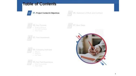Automation_Proposal_For_Human_Resources_Development_Planning_Ppt_PowerPoint_Presentation_Complete_Deck_With_Slides_Slide_4.jpg