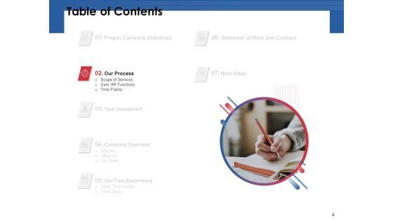 Automation_Proposal_For_Human_Resources_Development_Planning_Ppt_PowerPoint_Presentation_Complete_Deck_With_Slides_Slide_6.jpg