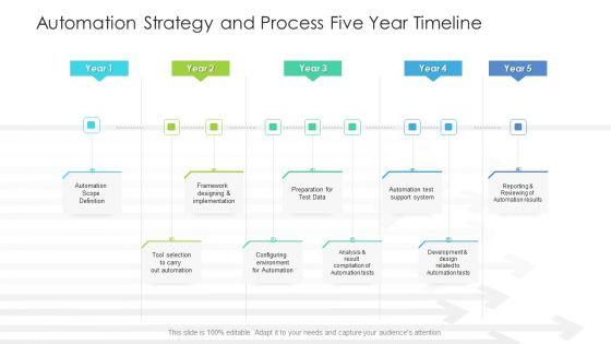 Automation Strategy And Process Five Year Timeline Clipart Automation Strategy And Process Five Year Timeline Clipart