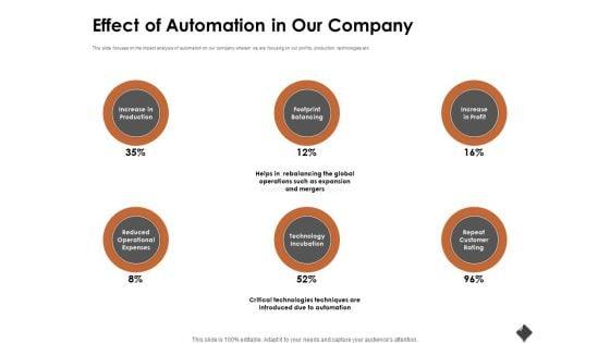 Automation_Techniques_And_Solutions_For_Business_Effect_Of_Automation_In_Our_Company_Sample_PDF_Slide_1.jpg