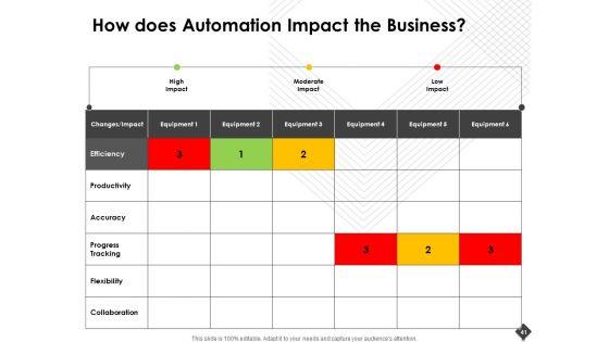 Automation_Techniques_And_Solutions_For_Business_Ppt_PowerPoint_Presentation_Complete_Deck_With_Slides_Slide_41.jpg