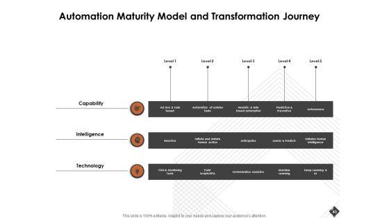 Automation_Techniques_And_Solutions_For_Business_Ppt_PowerPoint_Presentation_Complete_Deck_With_Slides_Slide_43.jpg