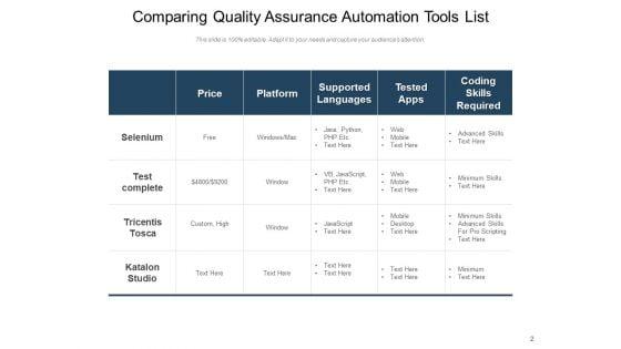 Automation_Tool_List_Infrastructure_Automation_Product_Ppt_PowerPoint_Presentation_Complete_Deck_Slide_2.jpg