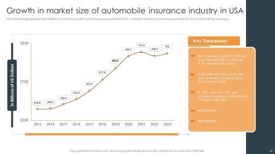 Automobile_Insurance_Ppt_PowerPoint_Presentation_Complete_Deck_With_Slides_Slide_14.jpg