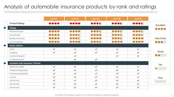 Automobile_Insurance_Ppt_PowerPoint_Presentation_Complete_Deck_With_Slides_Slide_7.jpg