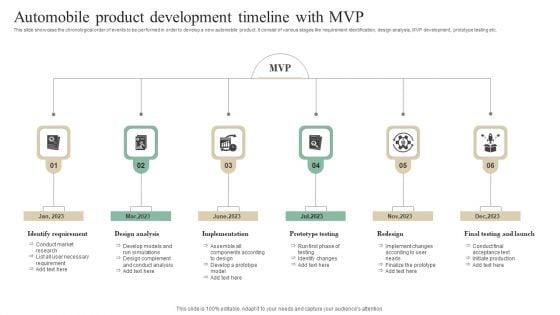 Automobile_Product_Development_Timeline_With_MVP_Slides_PDF_Slide_1.jpg