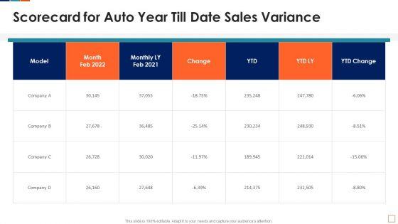 Automobile_Sales_Scorecard_Scorecard_For_Auto_Year_Till_Date_Sales_Variance_Ideas_PDF_Slide_1.jpg