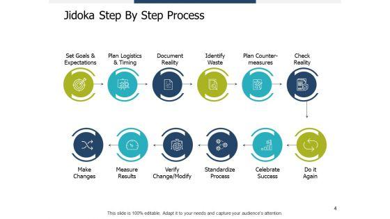 Autonomation_Ppt_PowerPoint_Presentation_Complete_Deck_With_Slides_Slide_4.jpg