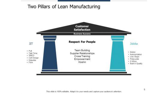 Autonomation_Ppt_PowerPoint_Presentation_Complete_Deck_With_Slides_Slide_5.jpg