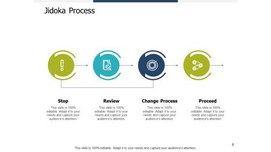 Autonomation_Ppt_PowerPoint_Presentation_Complete_Deck_With_Slides_Slide_6.jpg