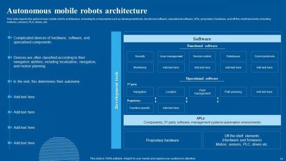 Autonomous_Warehouse_Robots_Ppt_PowerPoint_Presentation_Complete_Deck_With_Slides_Slide_14.jpg
