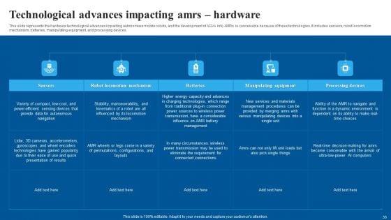 Autonomous_Warehouse_Robots_Ppt_PowerPoint_Presentation_Complete_Deck_With_Slides_Slide_36.jpg