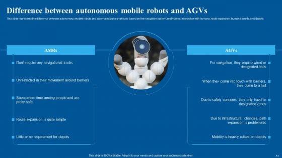 Autonomous_Warehouse_Robots_Ppt_PowerPoint_Presentation_Complete_Deck_With_Slides_Slide_51.jpg