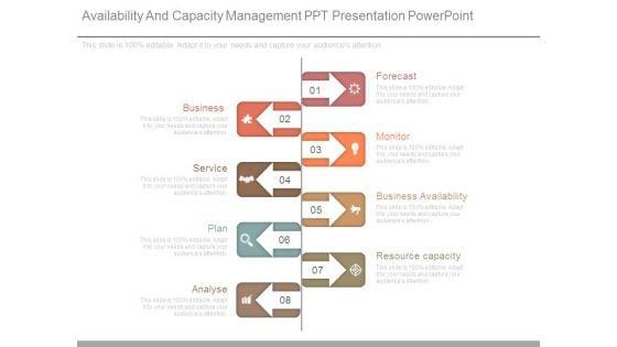 Availability_And_Capacity_Management_Ppt_Presentation_Powerpoint_1.jpg