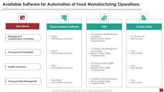 Available Software For Automation Of Food Manufacturing Operations Clipart PDF Available Software For Automation Of Food Manufacturing Operations Clipart PDF