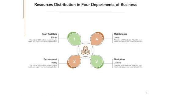 Avalibility_Of_Funds_Resources_Planning_Organisation_Business_Technology_Ppt_PowerPoint_Presentation_Complete_Deck_Slide_7.jpg