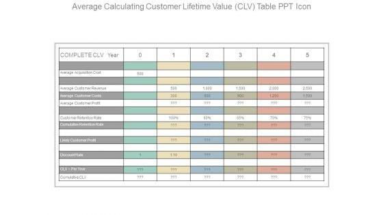 Average_Calculating_Customer_Lifetime_Value_Clv_Table_Ppt_Icon_1.jpg