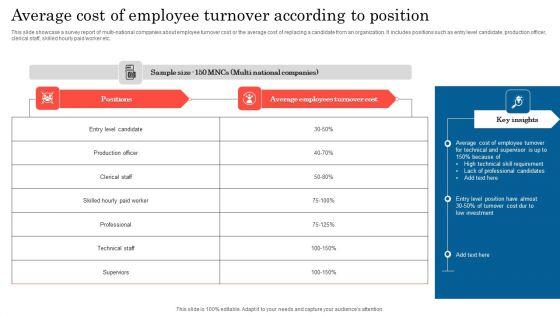 Average_Cost_Of_Employee_Turnover_According_To_Position_Topics_PDF_Slide_1.jpg