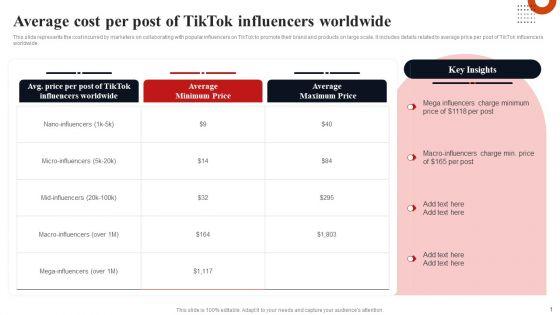 Average_Cost_Per_Post_Of_Tiktok_Influencers_Worldwide_Diagrams_PDF_Slide_1.jpg