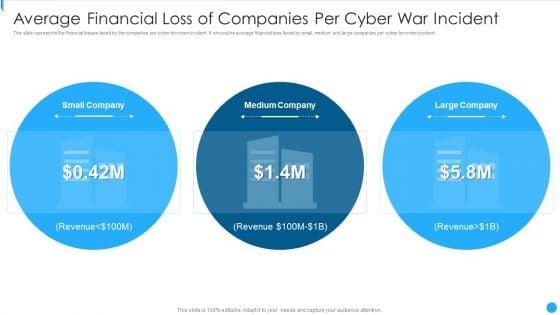 Average_Financial_Loss_Of_Companies_Per_Cyber_War_Incident_Summary_PDF_Slide_1.jpg