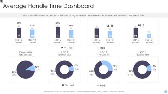 Average_Handle_Time_Ppt_PowerPoint_Presentation_Complete_With_Slides_Slide_3.jpg