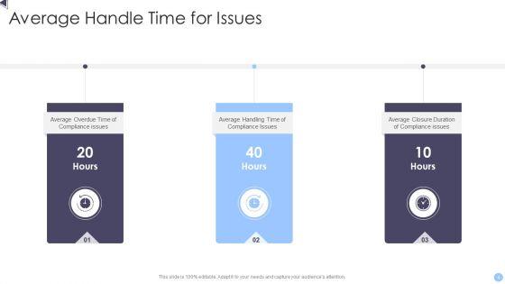 Average_Handle_Time_Ppt_PowerPoint_Presentation_Complete_With_Slides_Slide_4.jpg