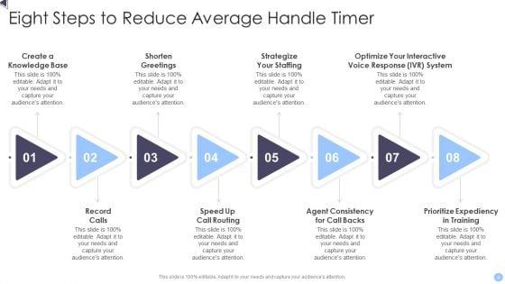 Average_Handle_Time_Ppt_PowerPoint_Presentation_Complete_With_Slides_Slide_9.jpg