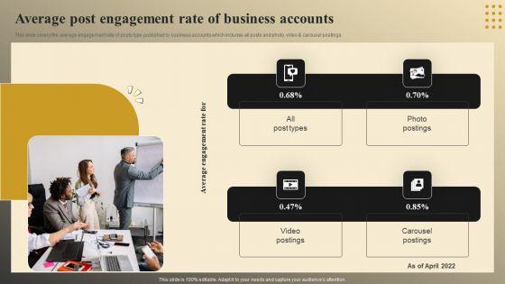 Average_Post_Engagement_Rate_Of_Business_Accounts_Formats_PDF_Slide_1.jpg