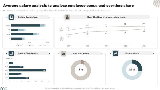 Average_Salary_Analysis_To_Analyze_Employee_Bonus_And_Overtime_Share_Pictures_PDF_Slide_1.jpg