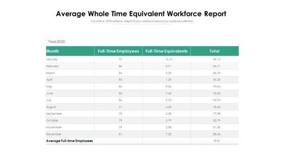Average_Whole_Time_Equivalent_Workforce_Report_Ppt_PowerPoint_Presentation_Icon_Files_PDF_Slide_1.jpg
