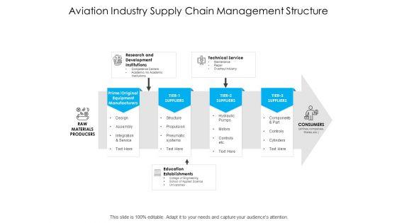 Aviation_Industry_Supply_Chain_Management_Structure_Ppt_PowerPoint_Presentation_Show_Aids_Slide_1.jpg