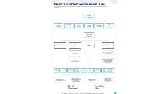 Aviation_Services_Management_Proposal_Structure_Of_Aircraft_Management_Team_One_Pager_Sample_Example_Document_Slide_1.jpg