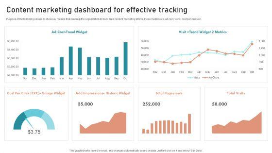 B2B_And_B2C_Startups_Marketing_Mix_Strategies_Content_Marketing_Dashboard_For_Effective_Tracking_Template_PDF_Slide_1.jpg