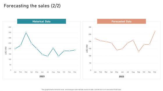 B2B_And_B2C_Startups_Marketing_Mix_Strategies_Forecasting_The_Sales_Topics_PDF_Slide_2.jpg