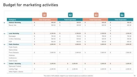 B2B_And_B2C_Startups_Marketing_Mix_Strategies_Ppt_PowerPoint_Presentation_Complete_Deck_With_Slides_Slide_58.jpg