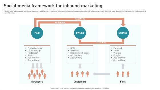 B2B_And_B2C_Startups_Marketing_Mix_Strategies_Social_Media_Framework_For_Inbound_Marketing_Icons_PDF_Slide_1.jpg