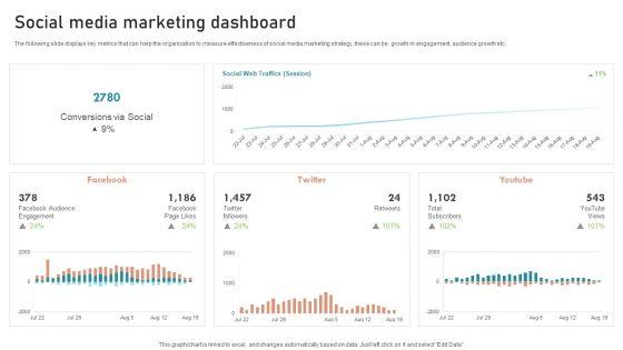 B2B_And_B2C_Startups_Marketing_Mix_Strategies_Social_Media_Marketing_Dashboard_Download_PDF_Slide_1.jpg