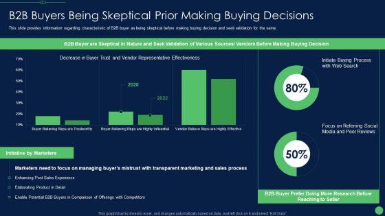 B2B_Buyers_Being_Skeptical_Prior_Making_Buying_Decisions_Clipart_PDF_Slide_1.jpg