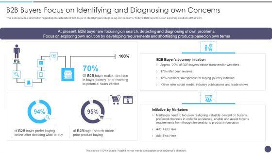B2B_Buyers_Focus_On_Identifying_And_Diagnosing_Own_Concerns_Structure_PDF_Slide_1.jpg