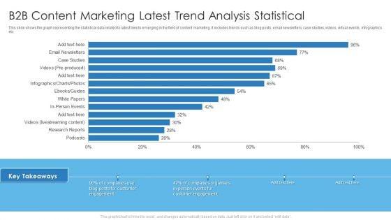 B2B_Content_Marketing_Latest_Trend_Analysis_Statistical_Icons_PDF_Slide_1.jpg