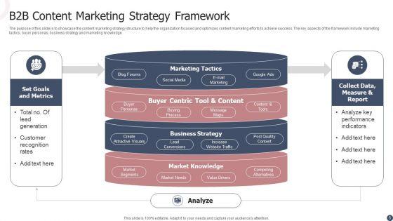 B2B_Content_Marketing_Strategy_Ppt_PowerPoint_Presentation_Complete_Deck_With_Slides_Slide_5.jpg