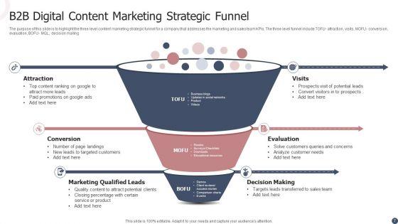 B2B_Content_Marketing_Strategy_Ppt_PowerPoint_Presentation_Complete_Deck_With_Slides_Slide_7.jpg