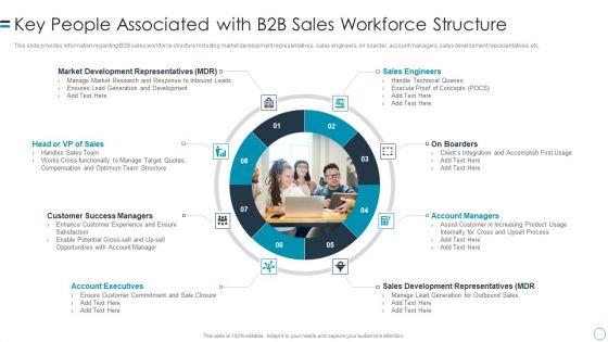 B2B_Customers_Journey_Playbook_Key_People_Associated_With_B2b_Sales_Workforce_Structure_Pictures_PDF_Slide_1.jpg