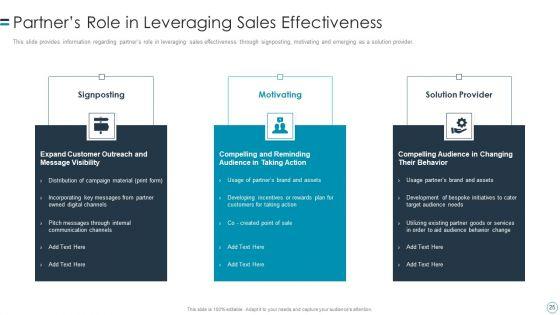 B2B_Customers_Journey_Playbook_Ppt_PowerPoint_Presentation_Complete_Deck_With_Slides_Slide_25.jpg