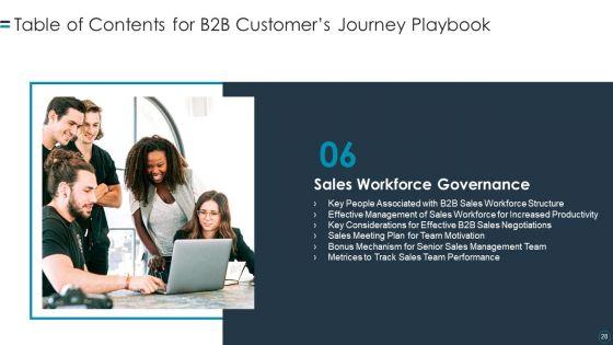 B2B_Customers_Journey_Playbook_Ppt_PowerPoint_Presentation_Complete_Deck_With_Slides_Slide_28.jpg