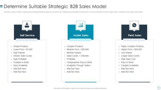 B2B_Customers_Journey_Playbook_Ppt_PowerPoint_Presentation_Complete_Deck_With_Slides_Slide_5.jpg