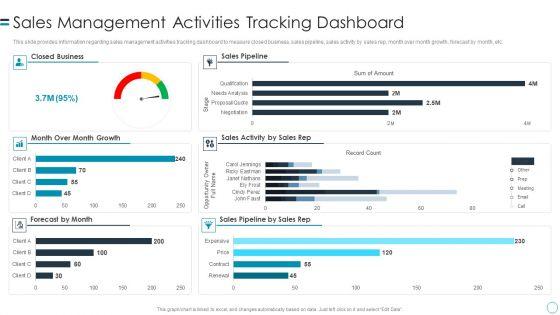 B2B_Customers_Journey_Playbook_Sales_Management_Activities_Tracking_Dashboard_Topics_PDF_Slide_1.jpg
