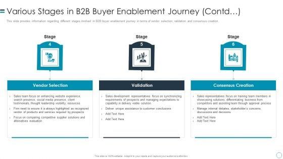 B2B_Customers_Journey_Playbook_Various_Stages_In_B2b_Buyer_Enablement_Journey_Contd_Demonstration_PDF_Slide_1.jpg