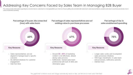 B2B_Demand_Generation_Best_Practices_Addressing_Key_Concerns_Faced_By_Sales_Team_In_Managing_Information_PDF_Slide_1.jpg